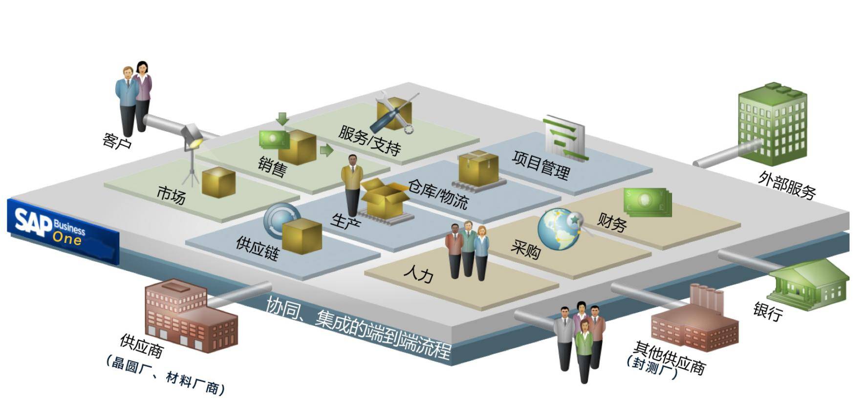 NG南宫28官网登录芯片销售ERP系统一体化信息化管理